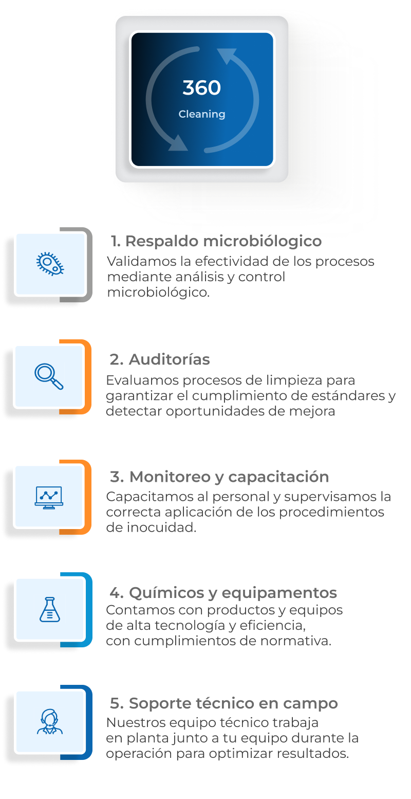 360 cleanig movil (1)